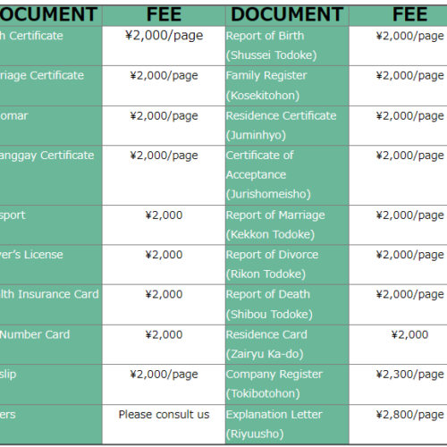 Document-Translation-Pricing