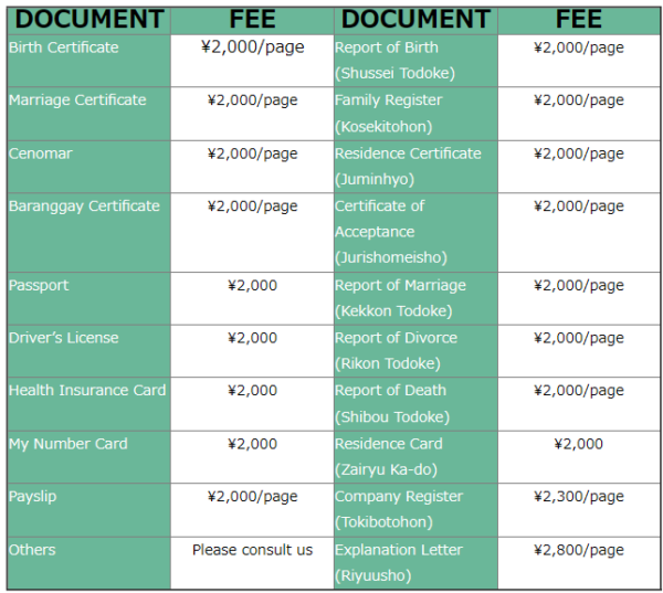 Document-Translation-Pricing