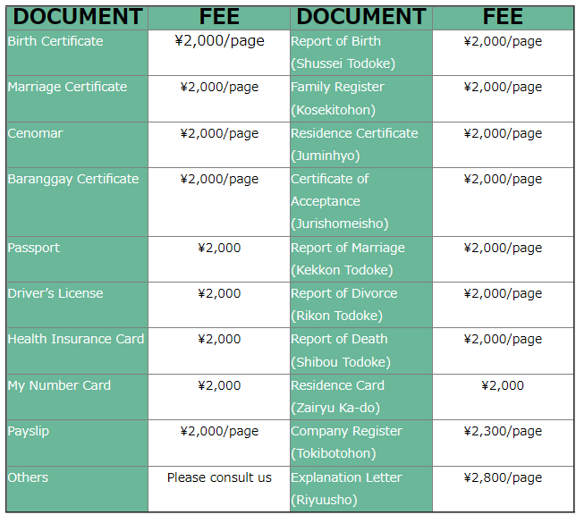 Document-Translation-Pricing